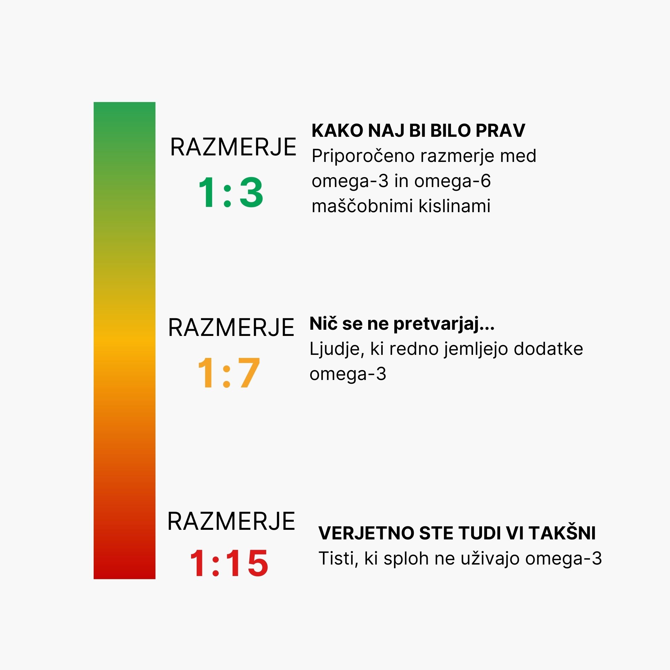 (Slovinština) Pomer Omega kyselin